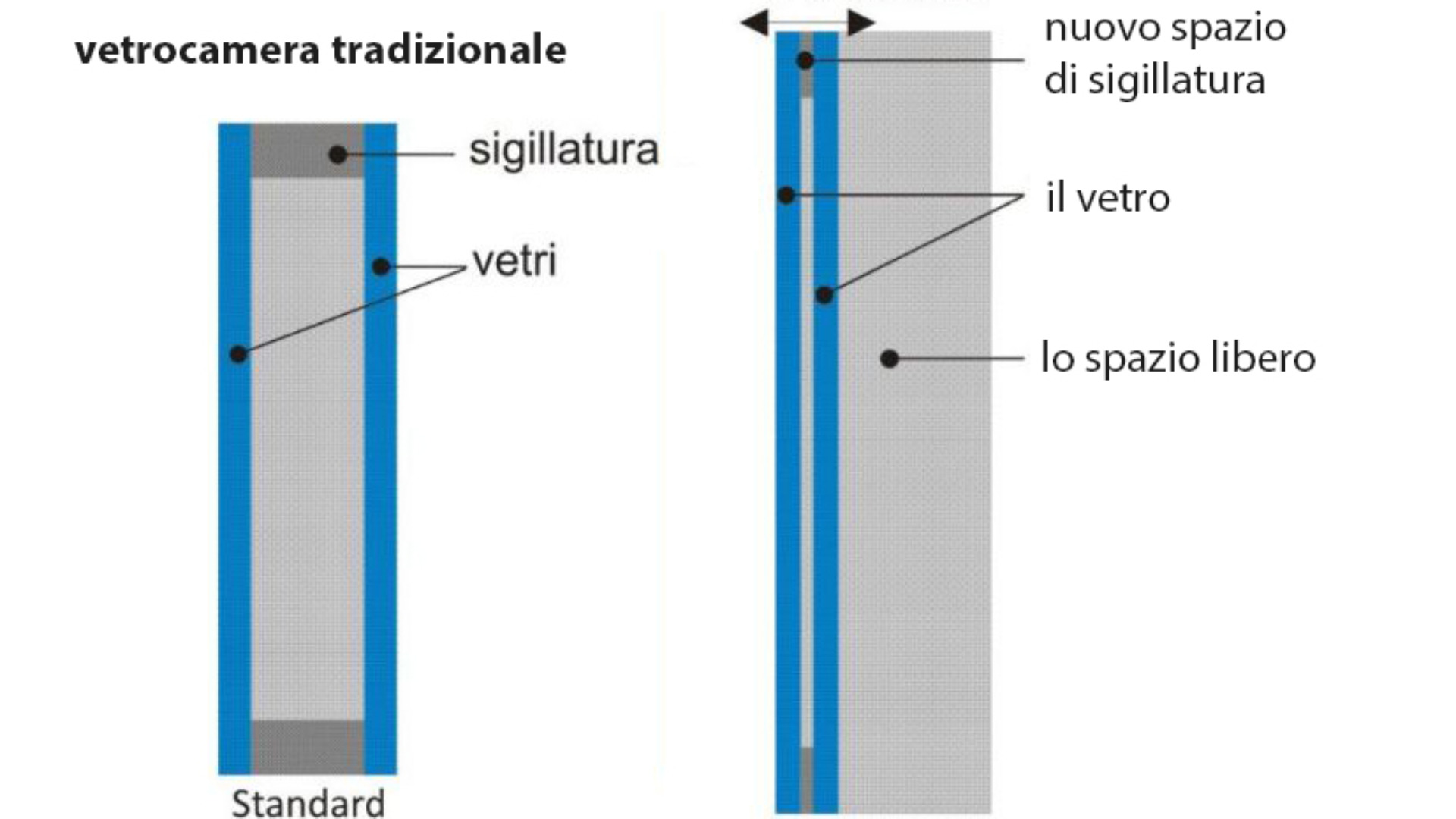 Architettura: il nuovo vetro isolante